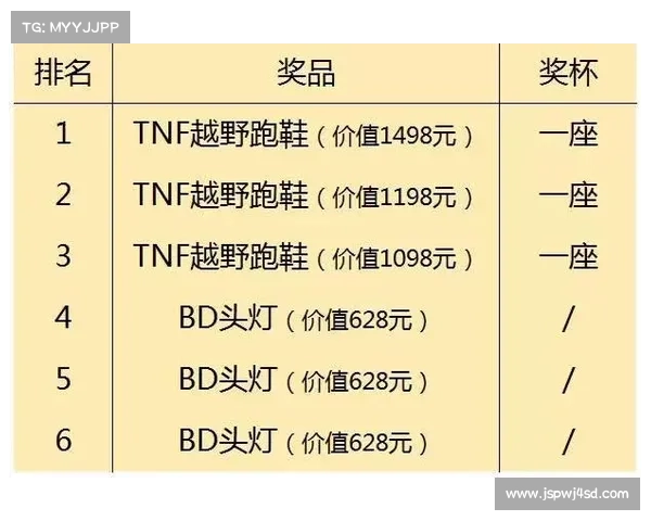 越野跑赛事的保险越野时出险保险赔吗